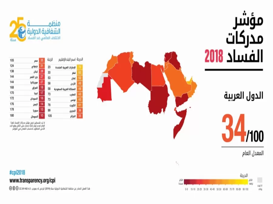 مدار الساعة,أخبار الأردن,اخبار الاردن,ديوان المحاسبة,هيئة النزاهة ومكافحة الفساد,الأمم المتحدة,الإمارات العربية المتحدة,سيادة القانون,التنمية المستدامة,مكافحة الفساد