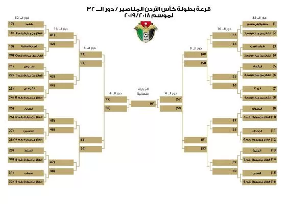 مدار الساعة,أخبار رياضية,مدينة الحسين للشباب,المنتخب الوطني