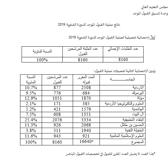 مدار الساعة,أخبار الجامعات الأردنية,الحسين بن طلال,وزارة التعليم العالي والبحث العلمي,وزارة التعليم العالي