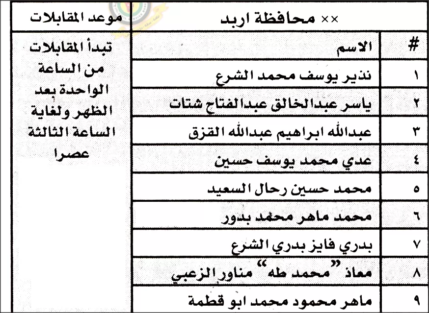 مدار الساعة,أسرار أردنية