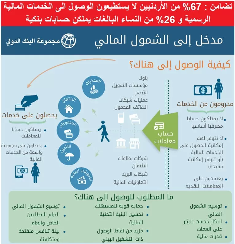 مدار الساعة,أخبار اقتصادية,أنظمة المدفوعات,البنك المركزي,التنمية المستدامة