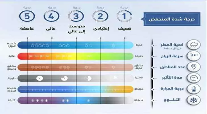 مدار الساعة,الطقس في الأردن اليوم,طقس الأردن,طقس العرب,طقس العرب الاردن,الحالة الجوية,درجات الحرارة