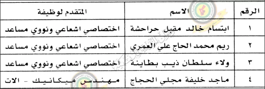 مدار الساعة,أخبار الأردن,اخبار الاردن