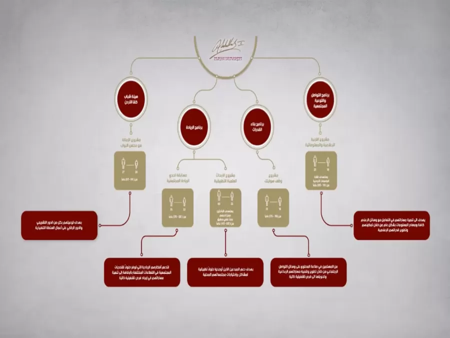 مدار الساعة,أخبار اقتصادية,الملك عبدالله الثاني,المملكة الأردنية الهاشمية,مجلس النواب,وسائل التواصل الاجتماعي,التنمية المستدامة