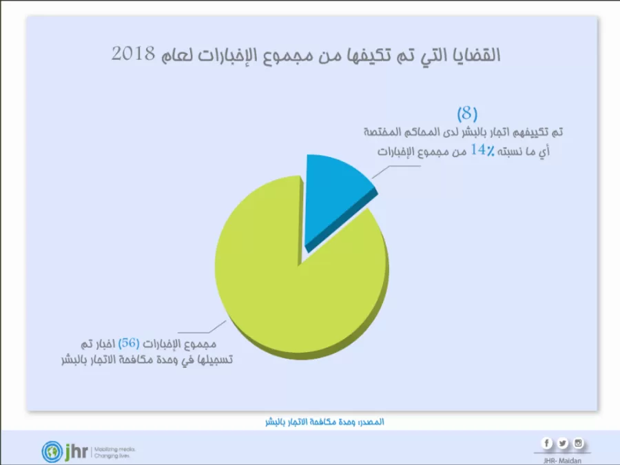 مدار الساعة,أخبار الأردن,اخبار الاردن,وزير العدل,وزارة العمل,مديرية الأمن العام,رئاسة الوزراء,وزارة العدل,الأمن العام,وزارة الخارجية