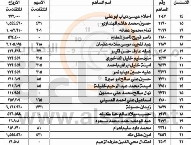 مدار الساعة,أخبار الأردن,اخبار الاردن,البنك الأهلي الأردني