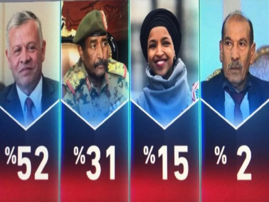 مدار الساعة,أخبار الأردن,اخبار الاردن,الملك عبدالله الثاني