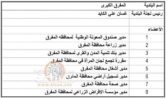 مدار الساعة,أخبار الأردن,اخبار الاردن,رئيس الوزراء