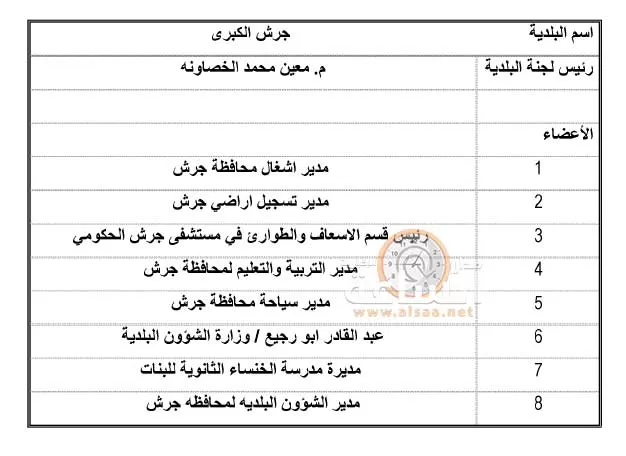 مدار الساعة,أخبار الأردن,اخبار الاردن,رئيس الوزراء