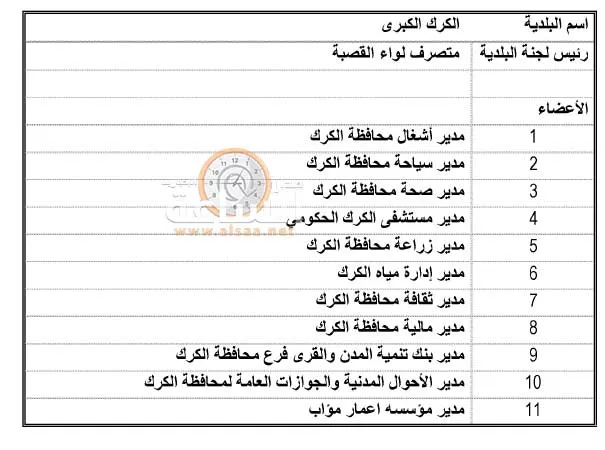 مدار الساعة,أخبار الأردن,اخبار الاردن,رئيس الوزراء