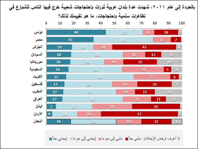 مدار الساعة,أخبار عربية ودولية,وسائل التواصل الاجتماعي,مواقع التواصل الاجتماعي