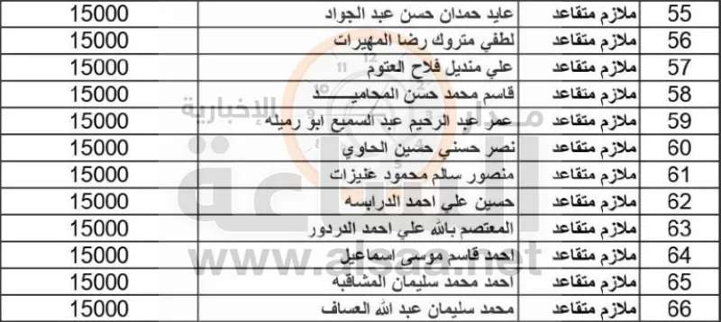 مدار الساعة,أخبار الأردن,اخبار الاردن,وزارة المالية,القوات المسلحة,الجيش العربي,القيادة العامة للقوات المسلحة