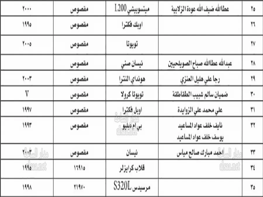 مدار الساعة,أخبار الأردن,اخبار الاردن