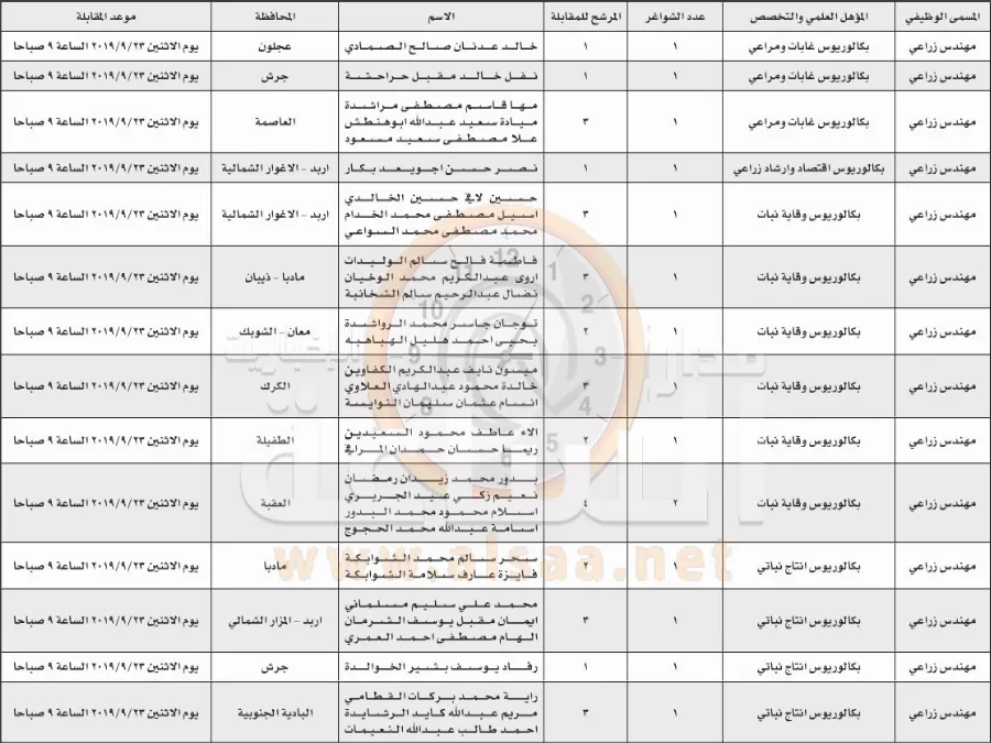 مدار الساعة,أخبار الأردن,اخبار الاردن,وزارة الزراعة
