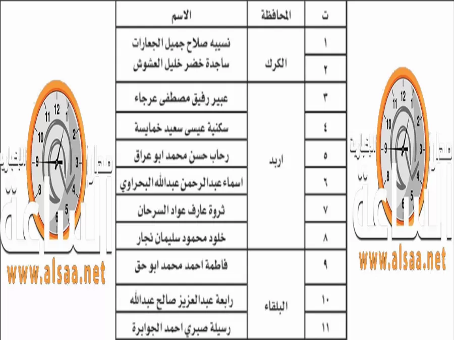 مدار الساعة,أخبار الأردن,اخبار الاردن,التنمية الاجتماعية,جامعة مؤتة