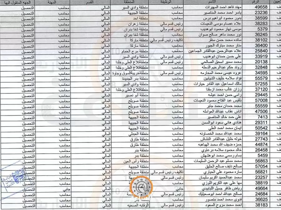مدار الساعة,أخبار الأردن,اخبار الاردن