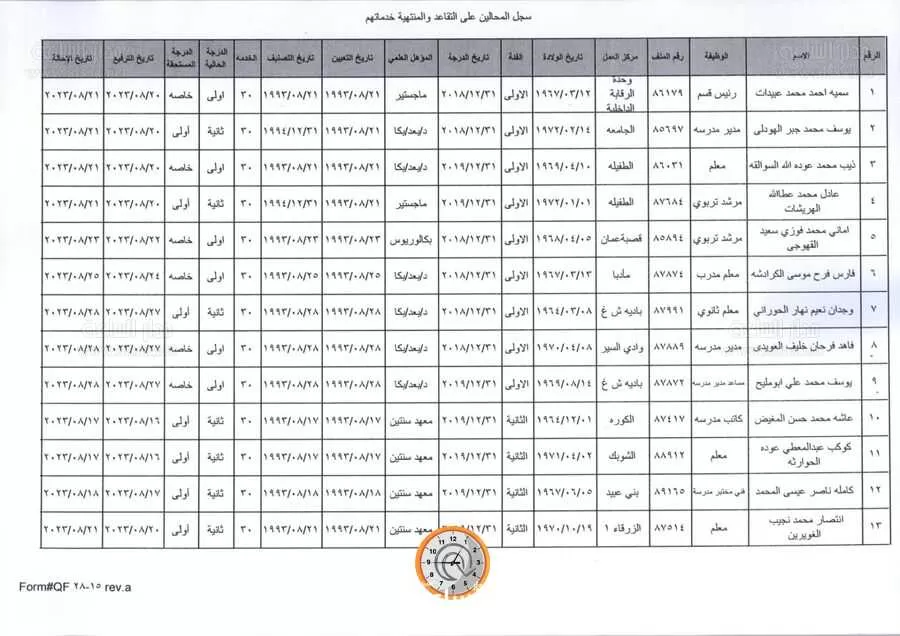 مدار الساعة,أخبار الأردن,اخبار الاردن,وزارة التربية والتعليم
