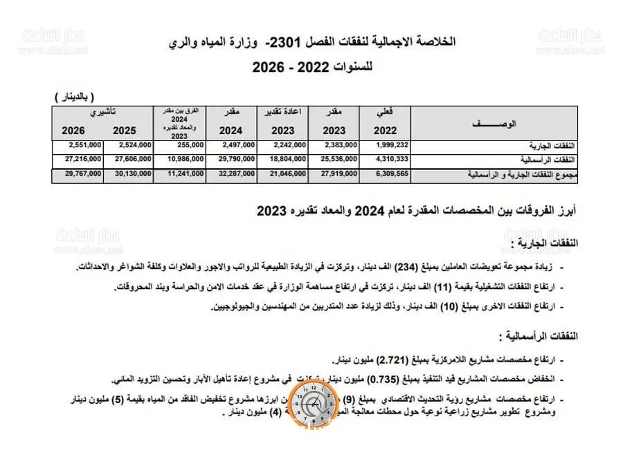 مدار الساعة,أخبار اقتصادية,وزارة المياه والري,وزارة المياه